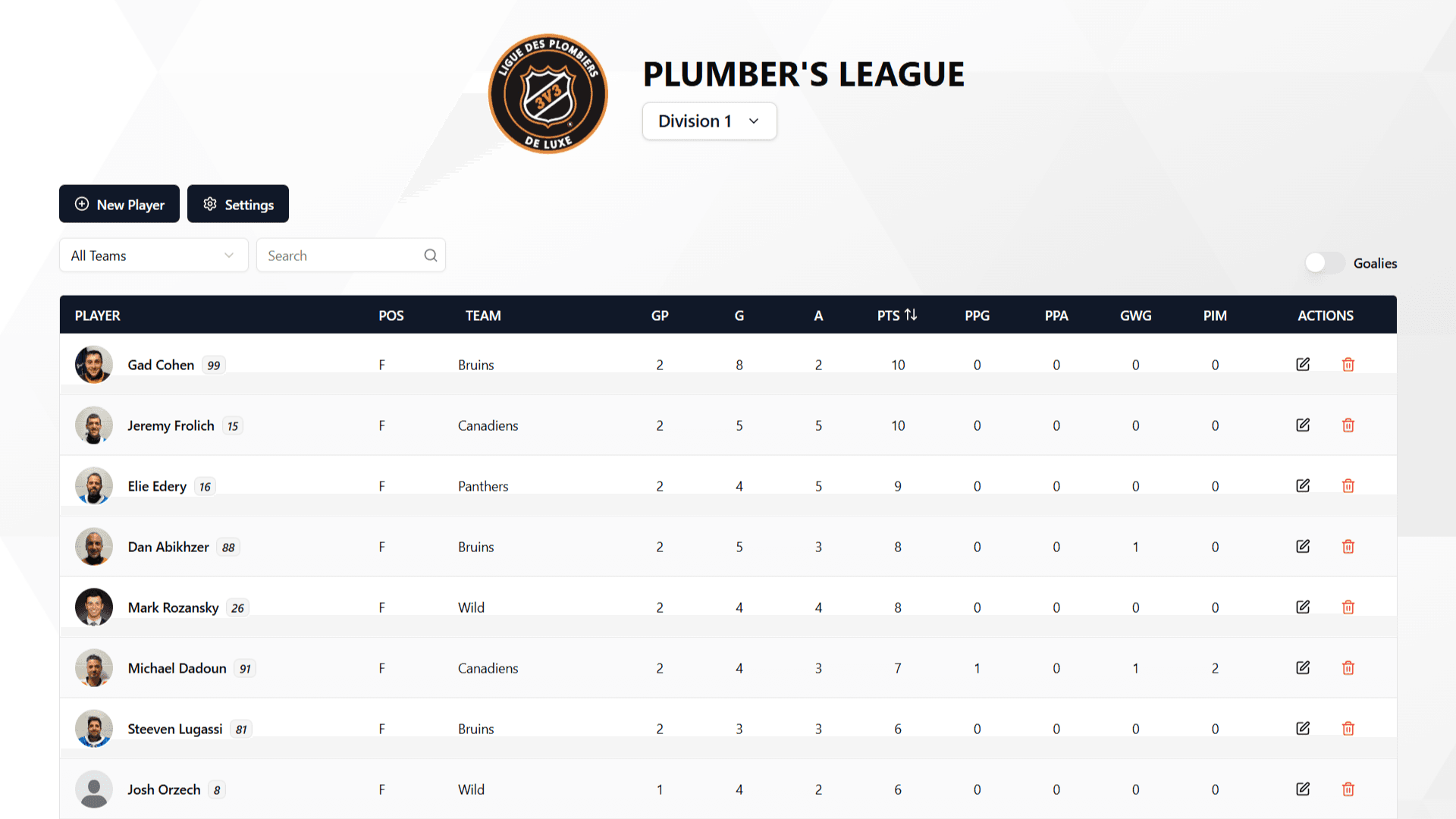 Youth hockey players during tryouts